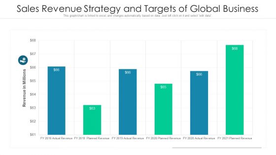Sales Revenue Strategy And Targets Of Global Business Ppt PowerPoint Presentation File Clipart PDF