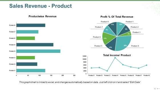 Sales Review Ppt PowerPoint Presentation Complete Deck With Slides Slide13