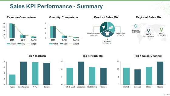 Sales Review Ppt PowerPoint Presentation Complete Deck With Slides Slide18