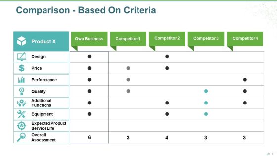 Sales Review Ppt PowerPoint Presentation Complete Deck With Slides Slide29