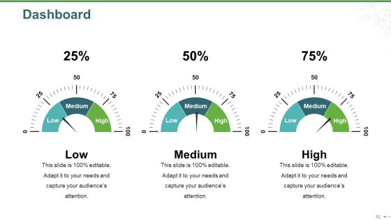 Sales Review Ppt PowerPoint Presentation Complete Deck With Slides Slide52