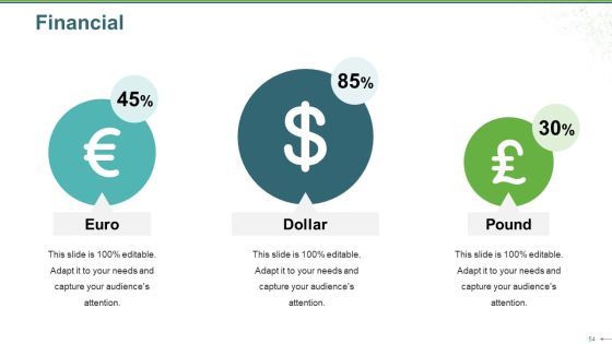 Sales Review Ppt PowerPoint Presentation Complete Deck With Slides Slide54