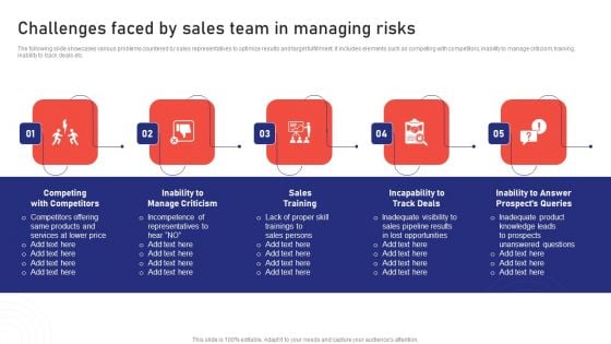 Sales Risk Assessment For Profit Maximization Challenges Faced By Sales Team In Managing Risks Inspiration PDF