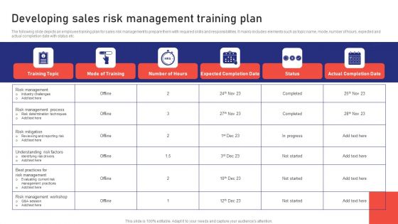 Sales Risk Assessment For Profit Maximization Developing Sales Risk Management Training Plan Background PDF