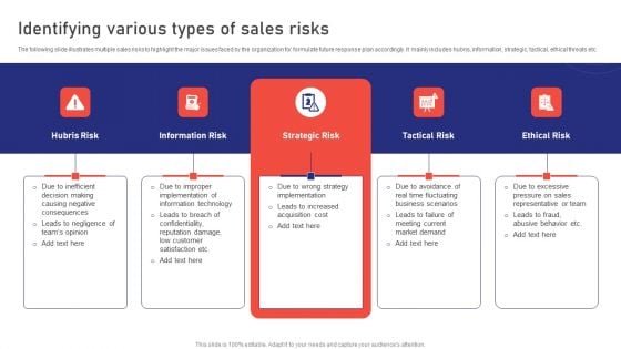 Sales Risk Assessment For Profit Maximization Identifying Various Types Of Sales Risks Inspiration PDF Sales Risk Assessment For Profit Maximization Identifying Various Types Of Sales Risks Inspiration PDF