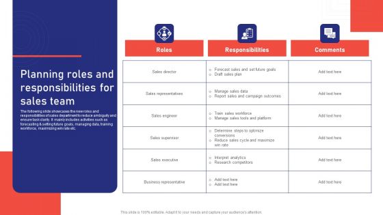 Sales Risk Assessment For Profit Maximization Planning Roles And Responsibilities For Sales Team Demonstration PDF