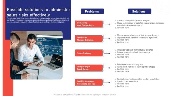 Sales Risk Assessment For Profit Maximization Possible Solutions To Administer Sales Risks Effectively Summary PDF