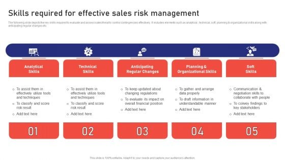 Sales Risk Assessment For Profit Maximization Skills Required For Effective Sales Risk Management Sample PDF Sales Risk Assessment For Profit Maximization Skills Required For Effective Sales Risk Management Sample PDF
