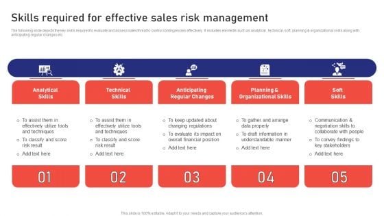 Sales Risk Assessment For Profit Maximization Skills Required For Effective Sales Risk Management Sample PDF