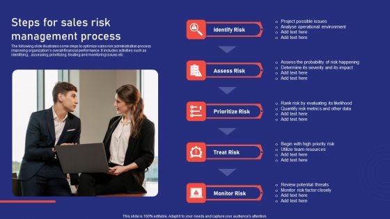 Sales Risk Assessment For Profit Maximization Steps For Sales Risk Management Process Guidelines PDF