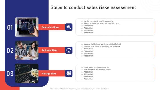 Sales Risk Assessment For Profit Maximization Steps To Conduct Sales Risks Assessment Designs PDF