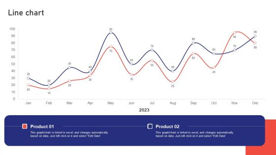 Sales Risk Assessment Profit Maximization Team Performance Enhancement Line Chart Information PDF