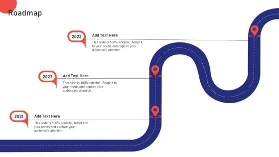 Sales Risk Assessment Profit Maximization Team Performance Enhancement Roadmap Structure PDF