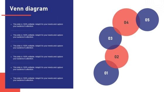 Sales Risk Assessment Profit Maximization Team Performance Enhancement Venn Diagram Sample PDF