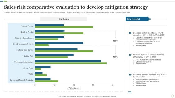 Sales Risk Comparative Evaluation To Develop Mitigation Strategy Rules PDF