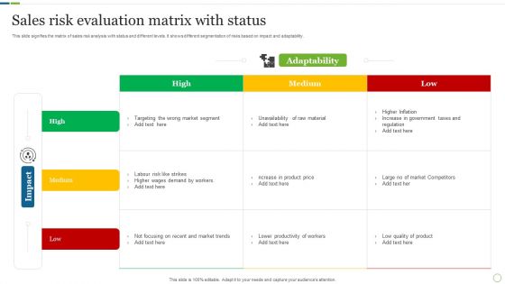 Sales Risk Evaluation Matrix With Status Themes PDF