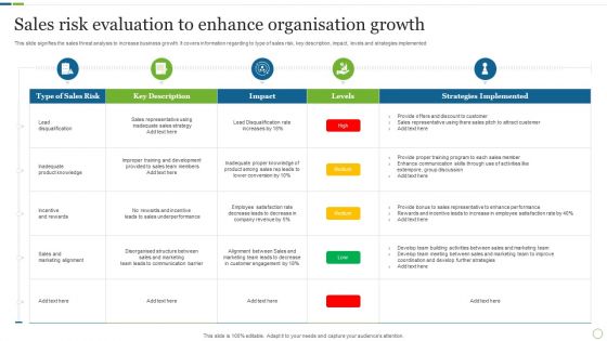 Sales Risk Evaluation To Enhance Organisation Growth Information PDF