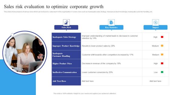 Sales Risk Evaluation To Optimize Corporate Growth Grid PDF