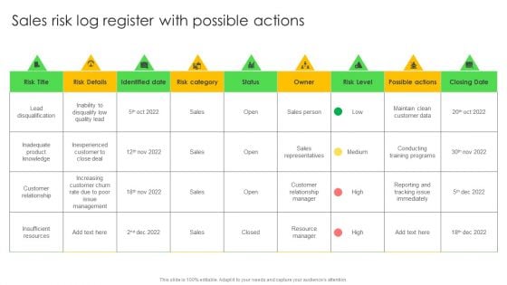 Sales Risk Log Register With Possible Actions Ppt Styles Styles PDF