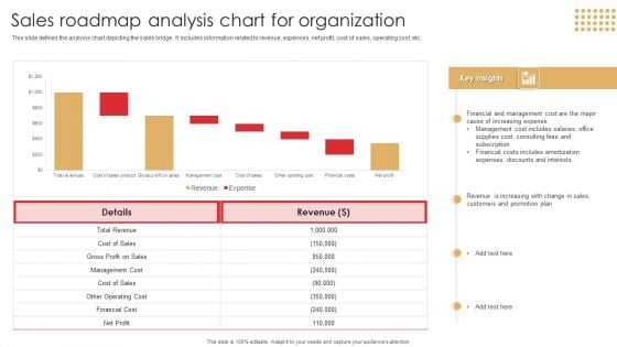 Sales Roadmap Analysis Chart For Organization Download PDF