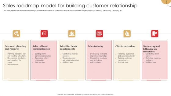 Sales Roadmap Model For Building Customer Relationship Topics PDF Sales Roadmap Model For Building Customer Relationship Topics PDF