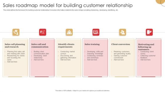 Sales Roadmap Model For Building Customer Relationship Topics PDF