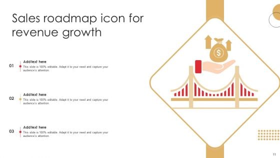Sales Roadmap Ppt PowerPoint Presentation Complete Deck With Slides