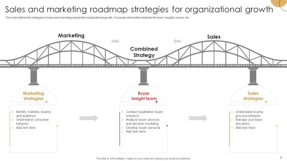 Sales Roadmap Ppt PowerPoint Presentation Complete Deck With Slides Slide02