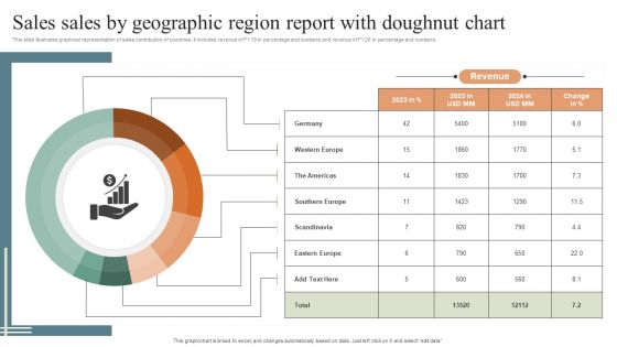 Sales Sales By Geographic Region Report With Doughnut Chart Themes PDF