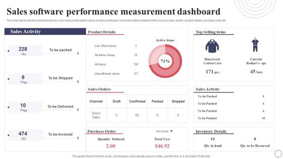 Sales Software Performance Measurement Dashboard Application Deployment Project Plan Introduction PDF