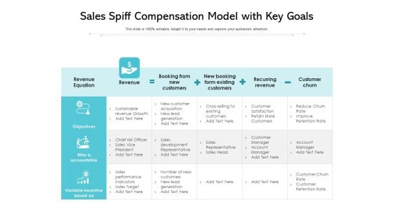 Sales Spiff Compensation Model With Key Goals Ppt PowerPoint Presentation File Slides PDF