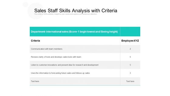 Sales Staff Skills Analysis With Criteria Ppt PowerPoint Presentation Icon Design Ideas PDF