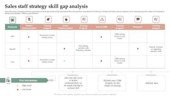 Sales Staff Strategy Skill Gap Analysis Rules PDF