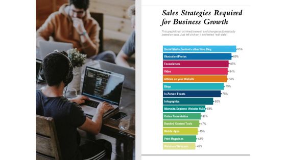 Sales Strategies Required For Business Growth Ppt PowerPoint Presentation Layouts Graphics Design PDF