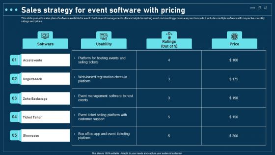 Sales Strategy For Event Software With Pricing Inspiration PDF