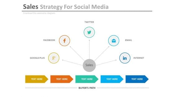 Sales Strategy For Social Media Ppt Slides