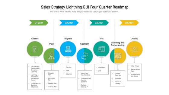 Sales Strategy Lightning GUI Four Quarter Roadmap Information