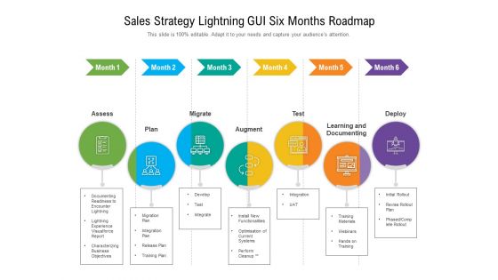 Sales Strategy Lightning GUI Six Months Roadmap Elements