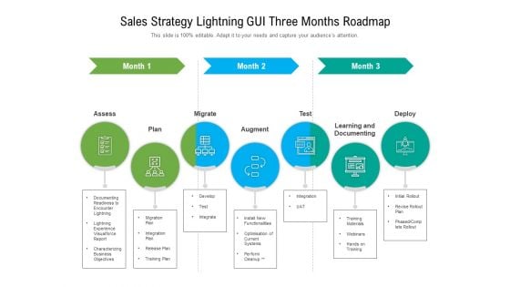 Sales Strategy Lightning GUI Three Months Roadmap Graphics