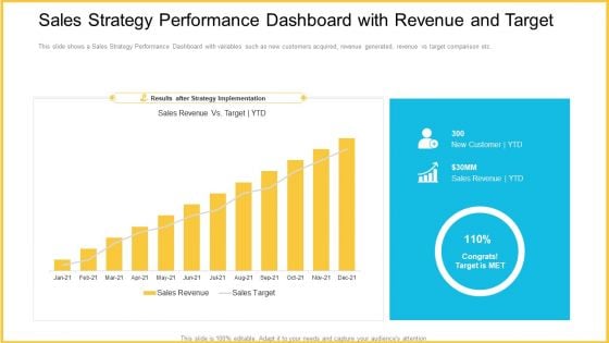 Sales Strategy Performance Dashboard With Revenue And Target Designs PDF