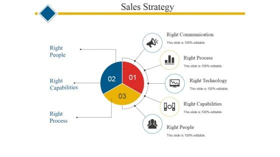 Sales Strategy Ppt PowerPoint Presentation Ideas Outfit