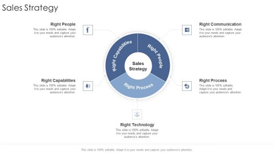 Sales Strategy Startup Business Strategy Ppt Slides Outline PDF Sales Strategy Startup Business Strategy Ppt Slides Outline PDF