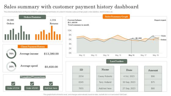 Sales Summary With Customer Payment History Dashboard Guidelines PDF