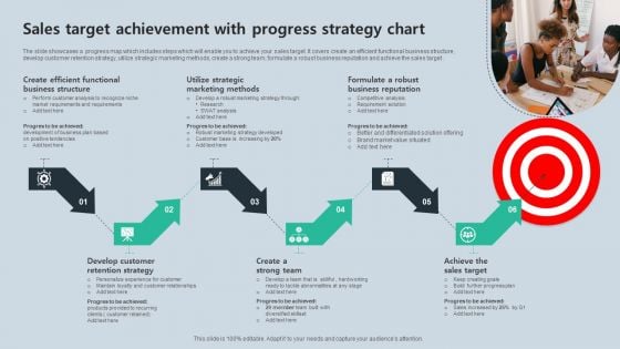 Sales Target Achievement With Progress Strategy Chart Clipart PDF