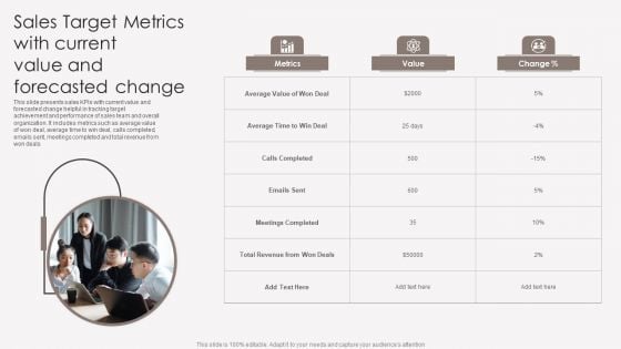 Sales Target Metrics With Current Value And Forecasted Change Elements PDF