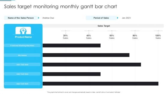 Sales Target Monitoring Monthly Gantt Bar Chart Ideas PDF