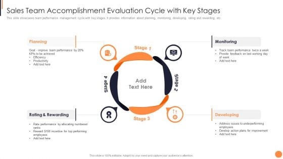 Sales Team Accomplishment Evaluation Cycle With Key Stages Designs PDF