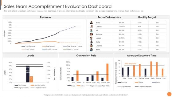 Sales Team Accomplishment Evaluation Dashboard Portrait PDF