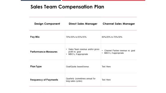 Sales Team Compensation Plan Ppt PowerPoint Presentation Gallery Visual Aids