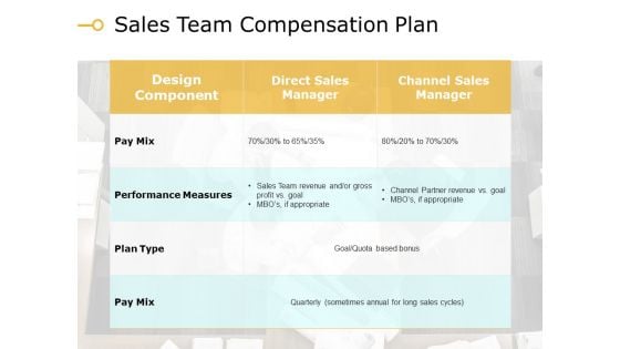 Sales Team Compensation Plan Ppt PowerPoint Presentation Icon Rules